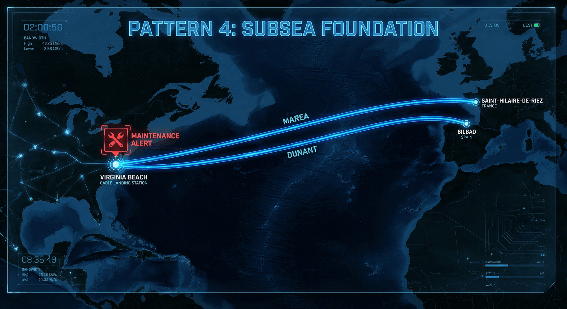Pattern 4: Subsea Foundation — MAREA and Dunant cables from Virginia Beach to Europe with maintenance alert